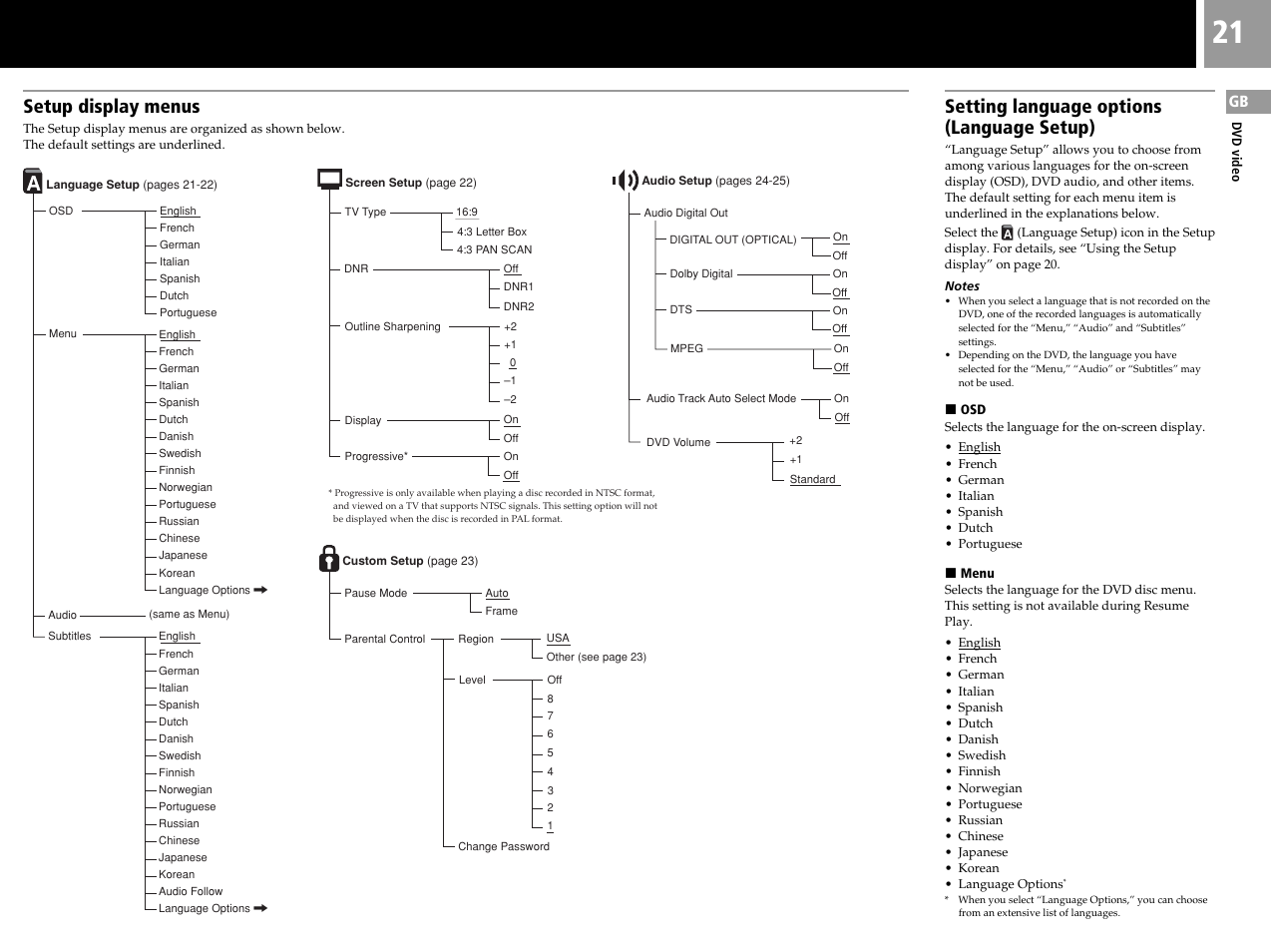 Setup display menus, Setting language options (language setup) | Sony SCPH-50004 SS User Manual | Page 21 / 116