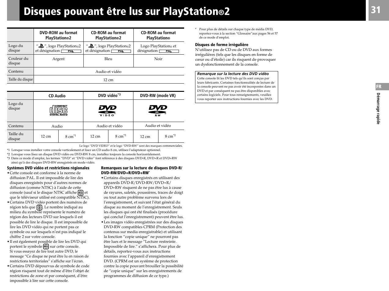 Disques pouvant être lus sur playstation | Sony SCPH-50004 SS User Manual | Page 31 / 116