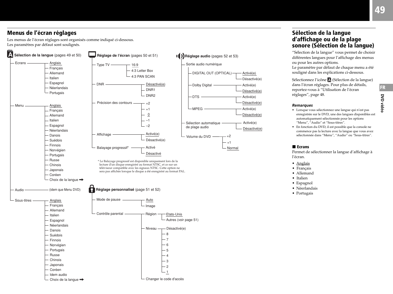 Menus de l’écran réglages | Sony SCPH-50004 SS User Manual | Page 49 / 116