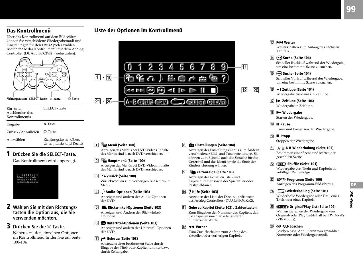 Das kontrollmenü, Liste der optionen im kontrollmenü, Drücken sie die select-taste | Drücken sie die ✕ -taste | Sony SCPH-50004 SS User Manual | Page 99 / 116