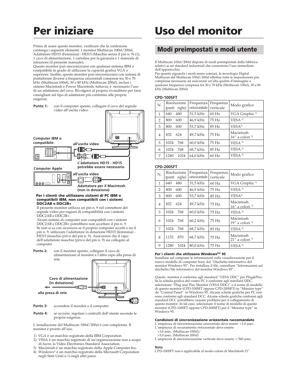 Per iniziare uso del monitor, Modi preimpostati e modi utente | Sony CPD-100SFT User Manual | Page 36 / 44