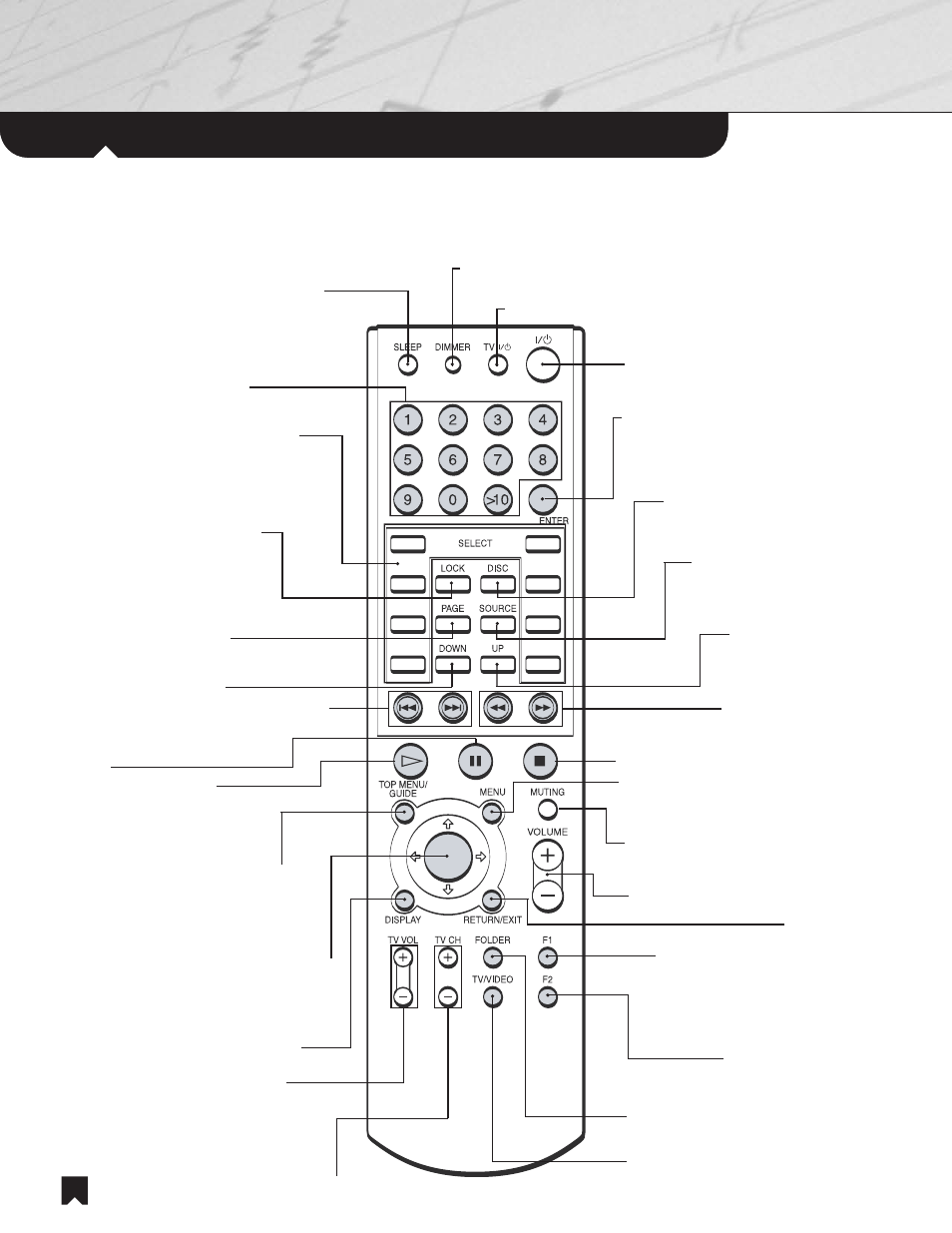 The main system, Parts and controls, Remote room infrared (ir) remote commander | Unit | Sony NHS-2000 User Manual | Page 6 / 28