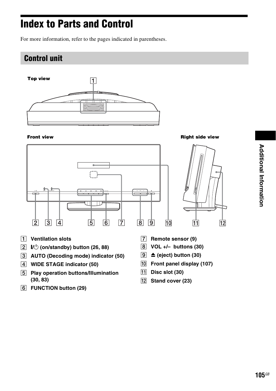 Index to parts and control, Control unit, Ad dit iona l inf o rma tion | Sony 3-398-069-14(1) User Manual | Page 105 / 115