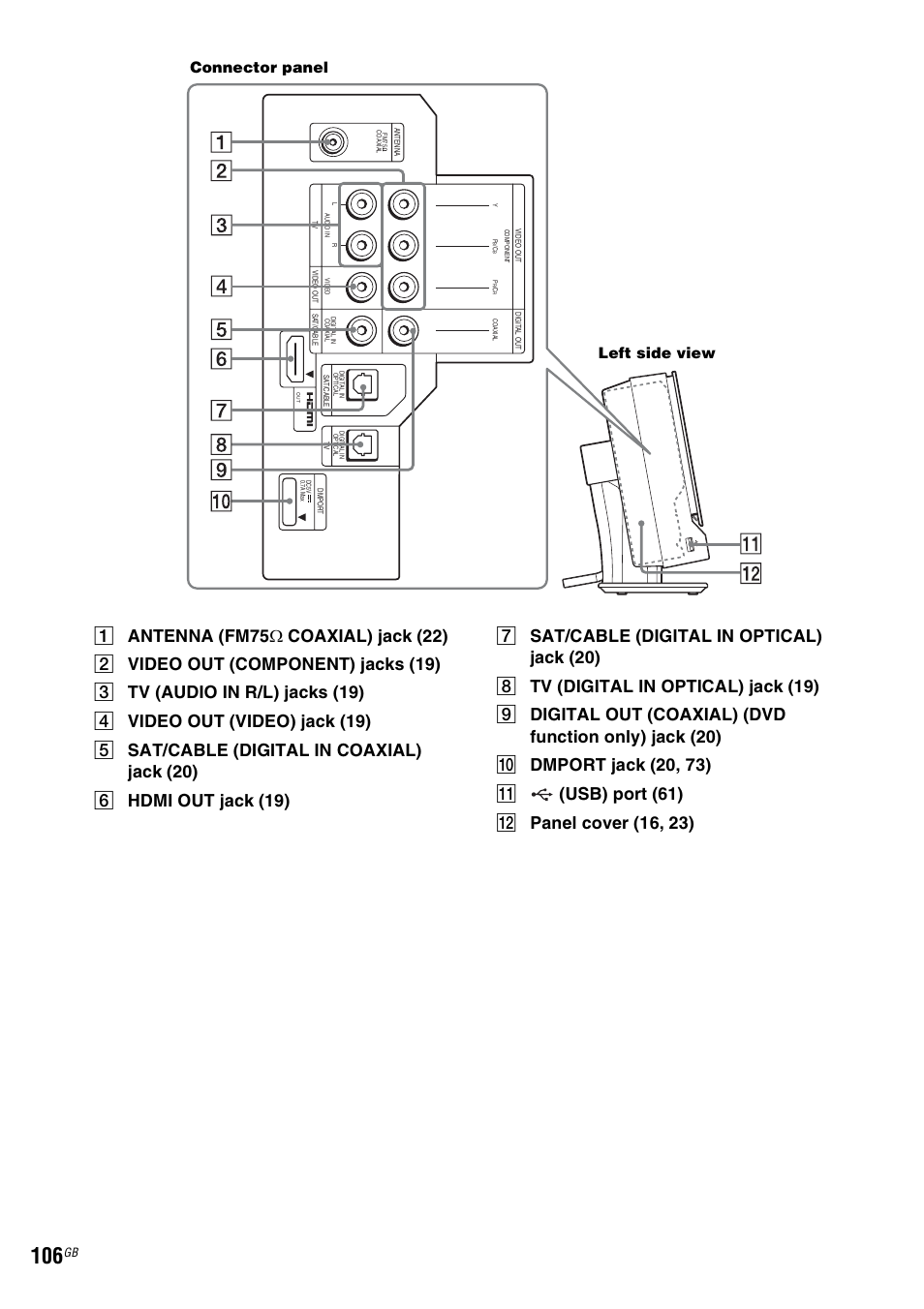 Connector panel left side view | Sony 3-398-069-14(1) User Manual | Page 106 / 115