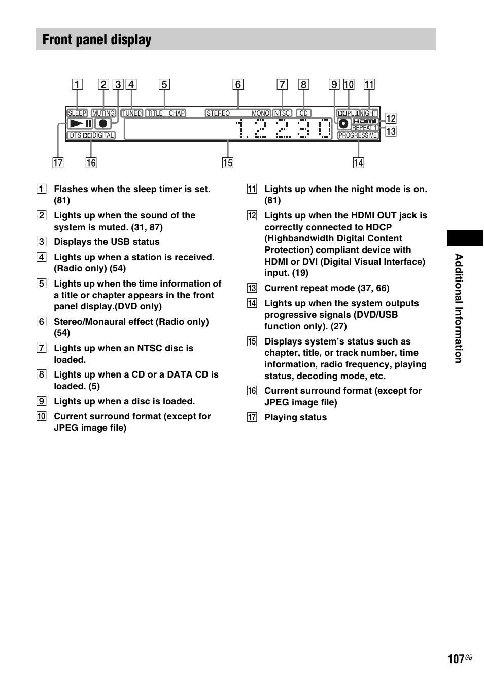 Front panel display, Ay (107) | Sony 3-398-069-14(1) User Manual | Page 107 / 115