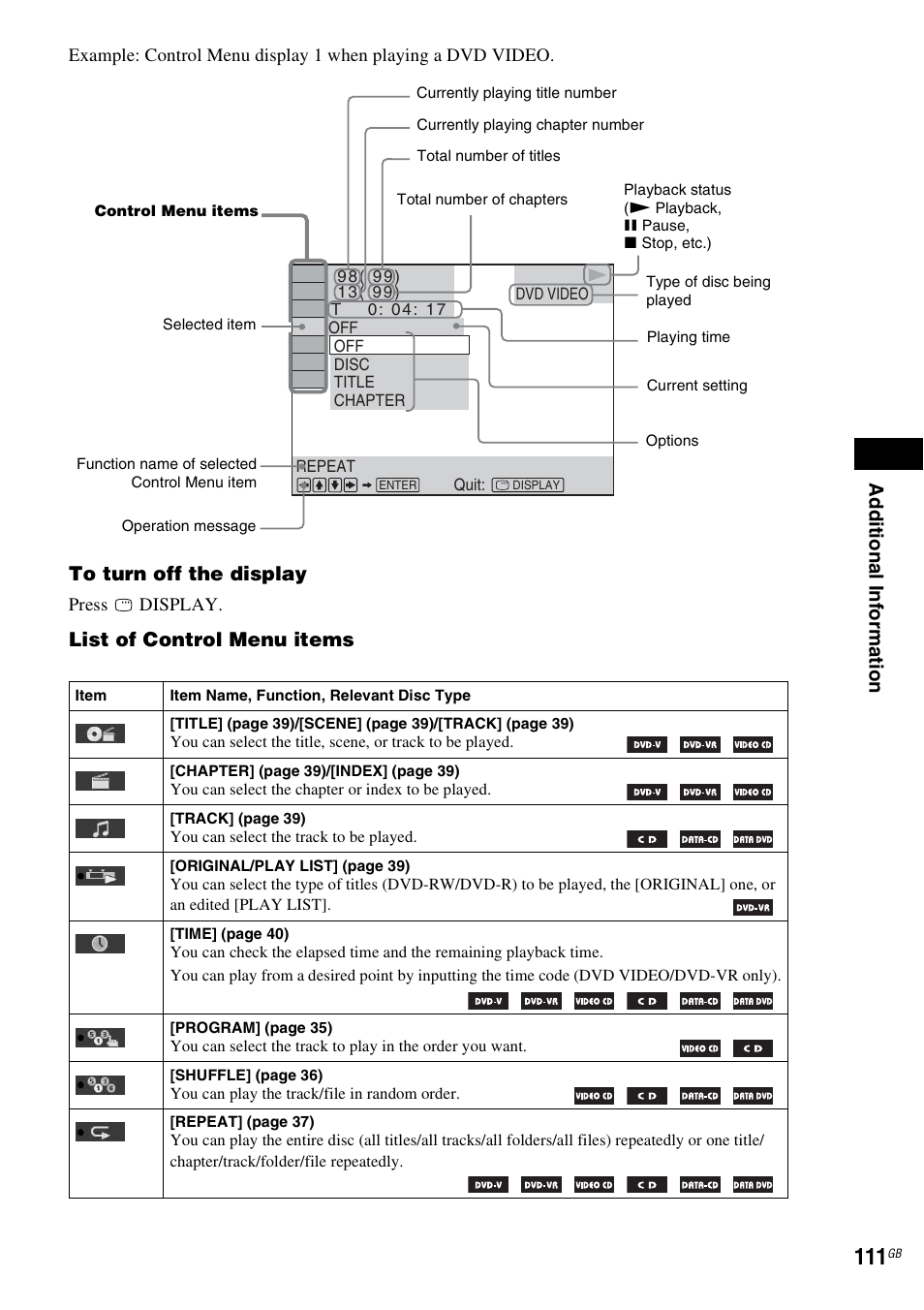 Ad dit iona l inf o rma tion, List of control menu items | Sony 3-398-069-14(1) User Manual | Page 111 / 115