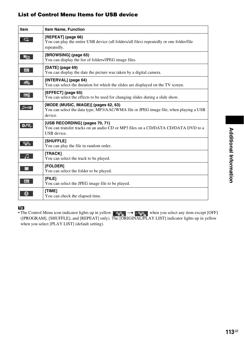 Ad dit iona l inf o rma tion, List of control menu items for usb device | Sony 3-398-069-14(1) User Manual | Page 113 / 115