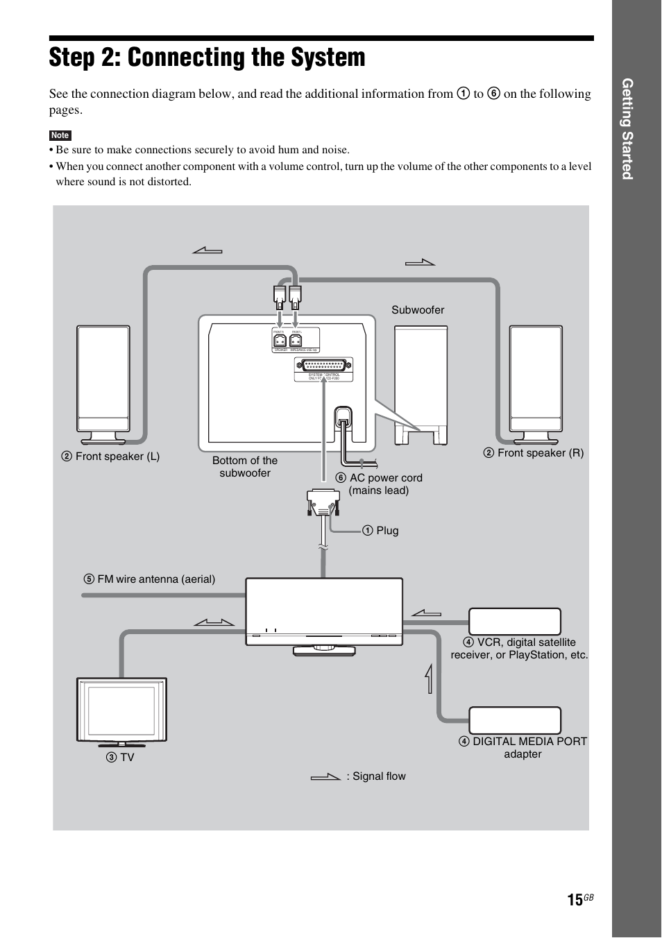 Step 2: connecting the system, Ge tting star te d | Sony 3-398-069-14(1) User Manual | Page 15 / 115