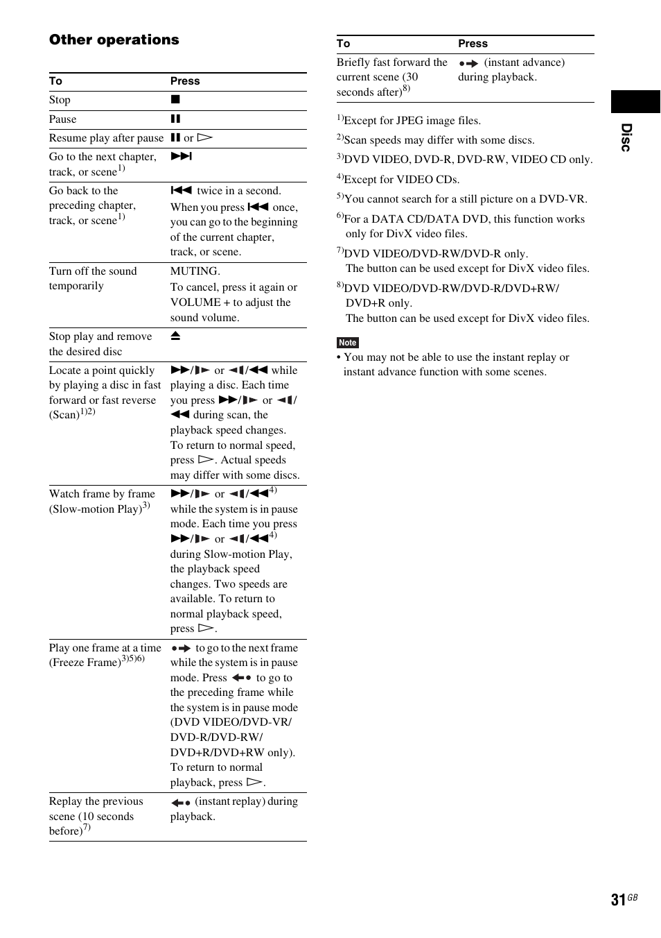 Dis c, Other operations | Sony 3-398-069-14(1) User Manual | Page 31 / 115