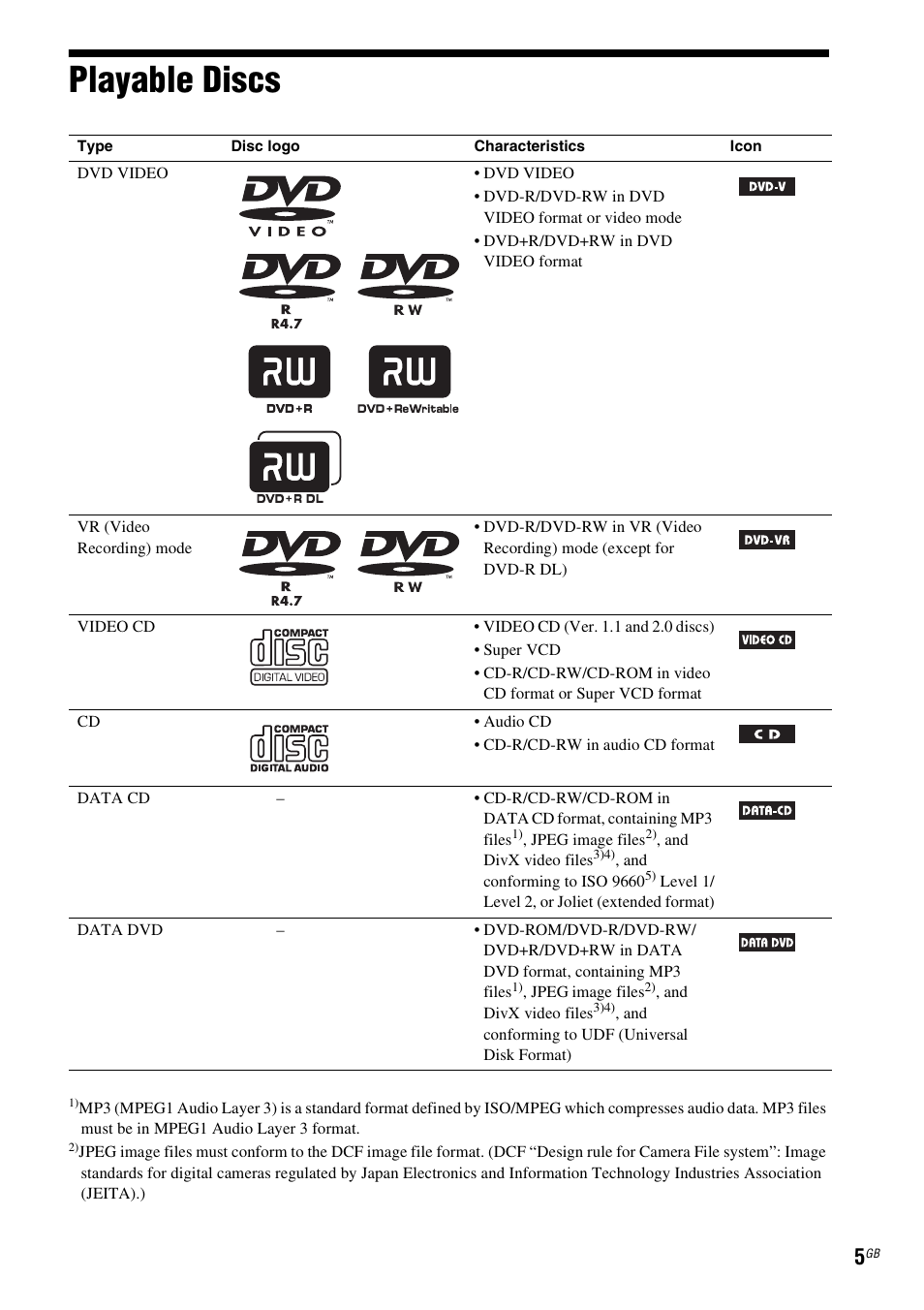 Playable discs | Sony 3-398-069-14(1) User Manual | Page 5 / 115