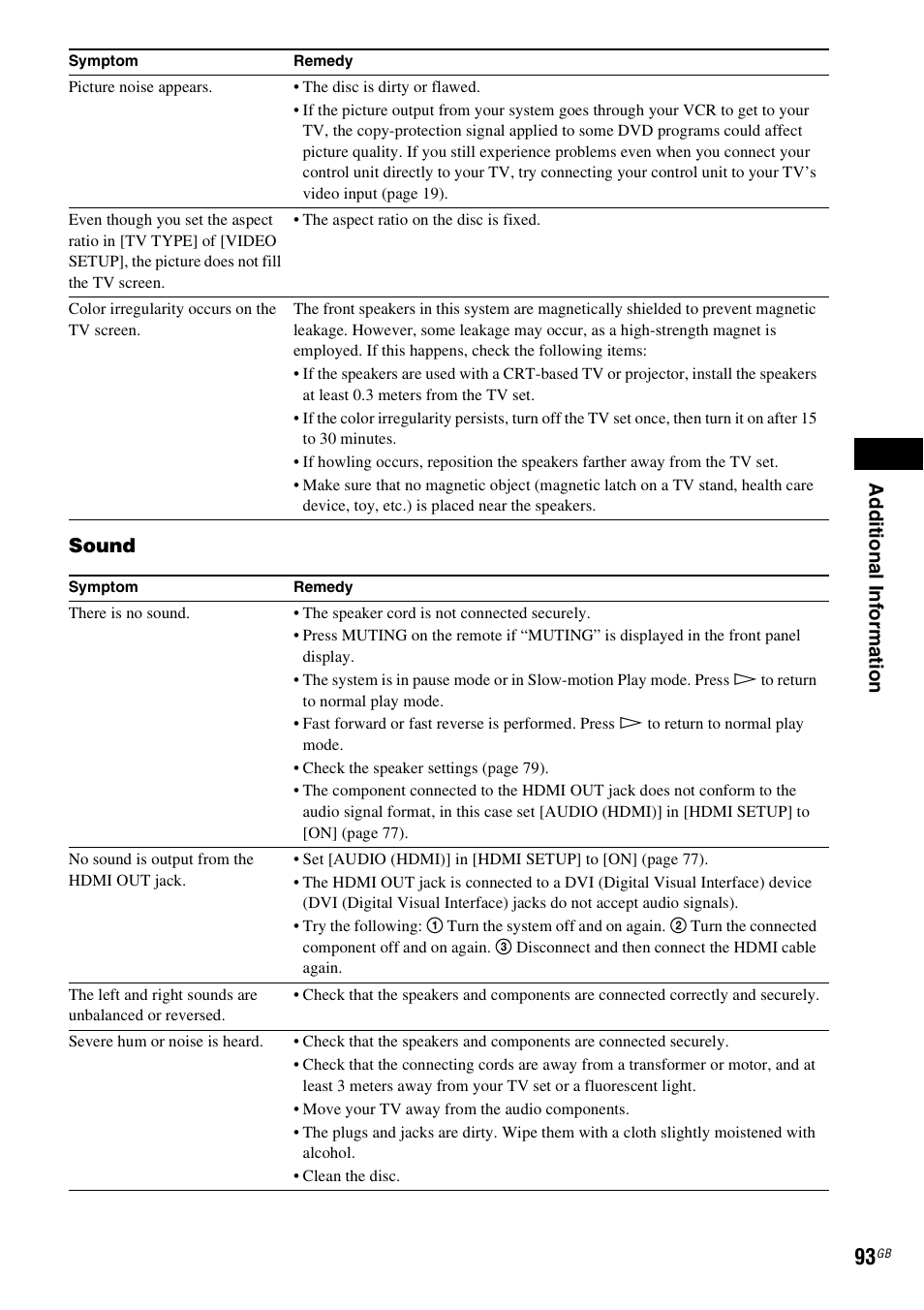 Ad dit iona l inf o rma tion, Sound | Sony 3-398-069-14(1) User Manual | Page 93 / 115