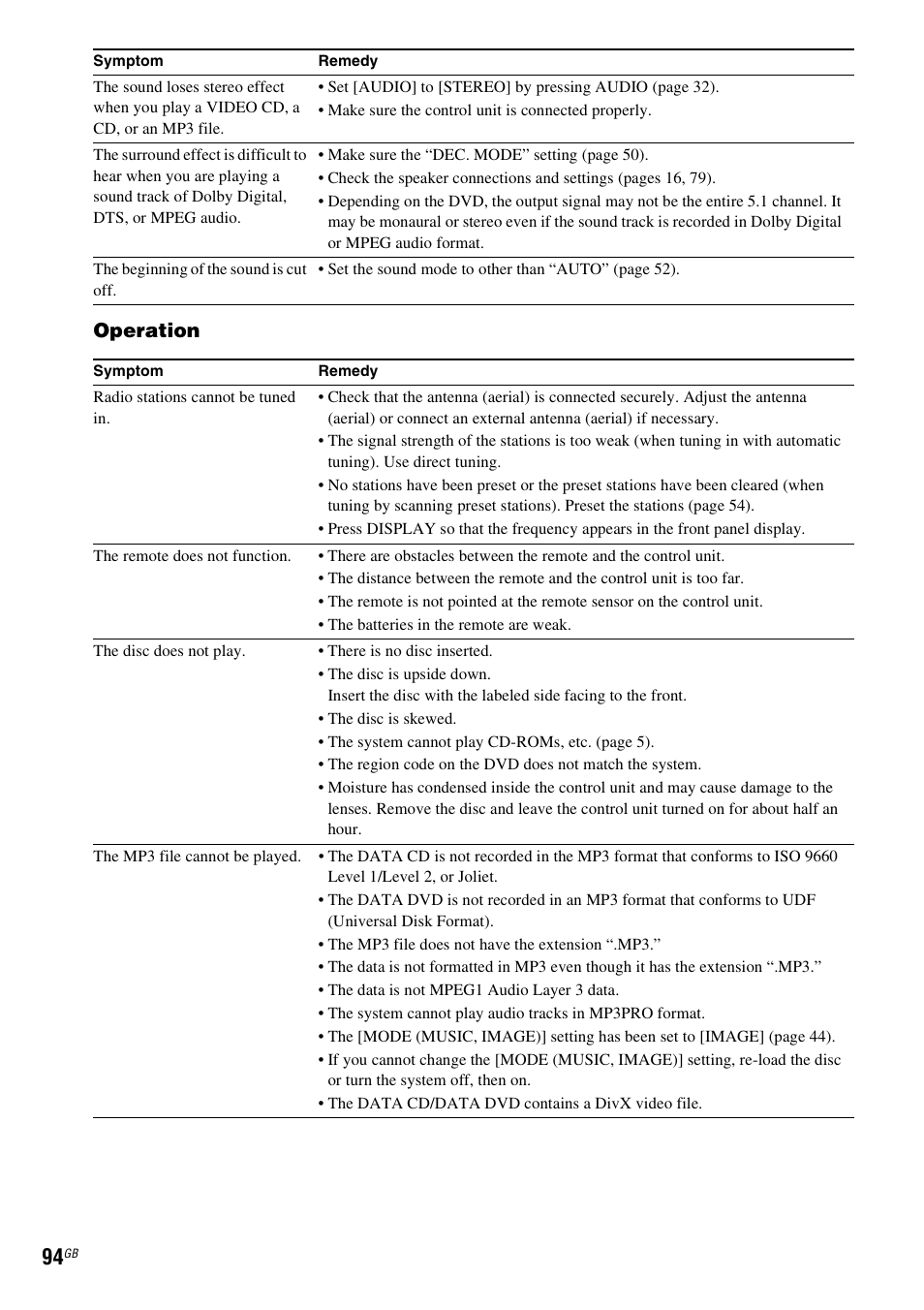 Operation | Sony 3-398-069-14(1) User Manual | Page 94 / 115
