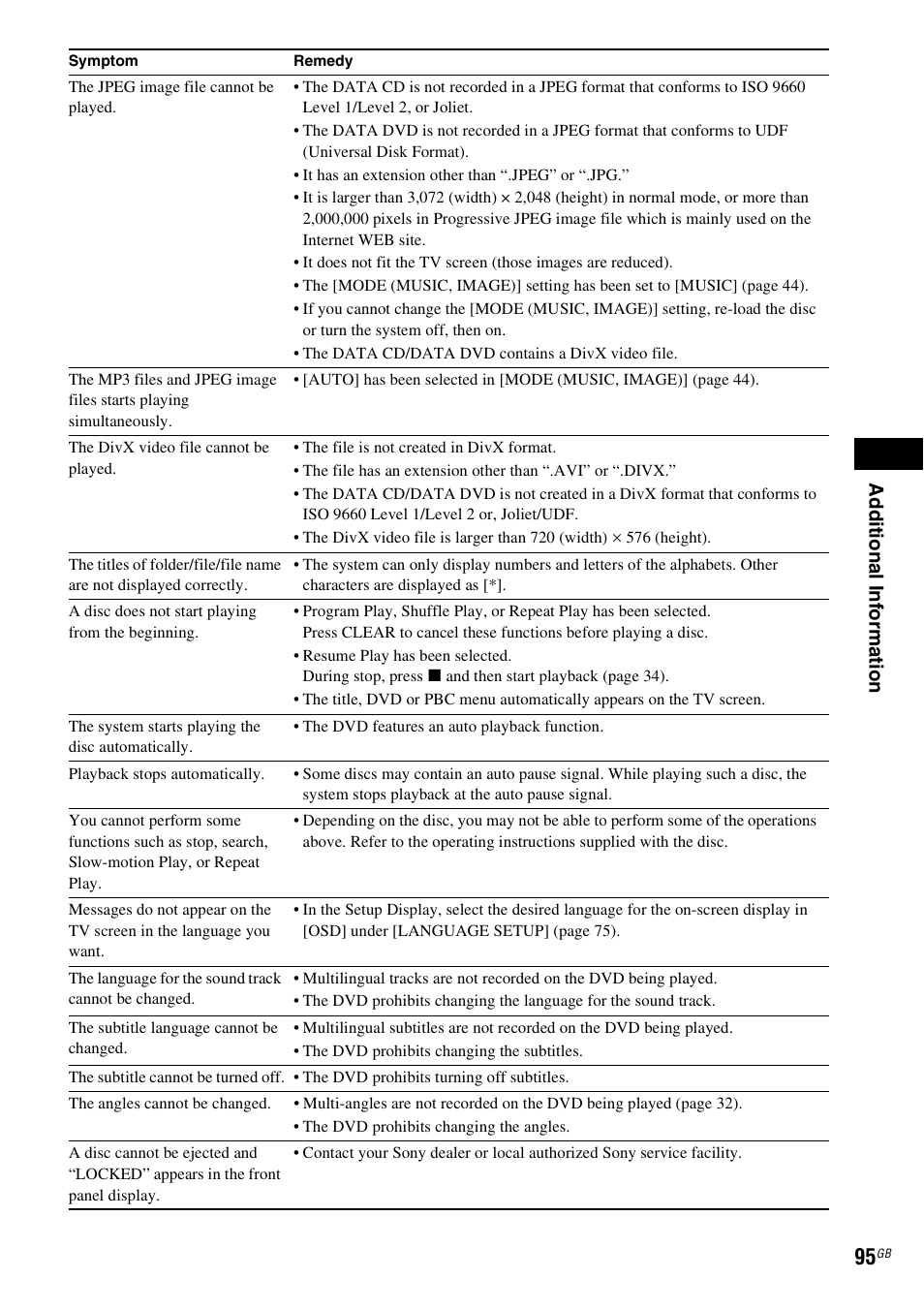 Ad dit iona l inf o rma tion | Sony 3-398-069-14(1) User Manual | Page 95 / 115