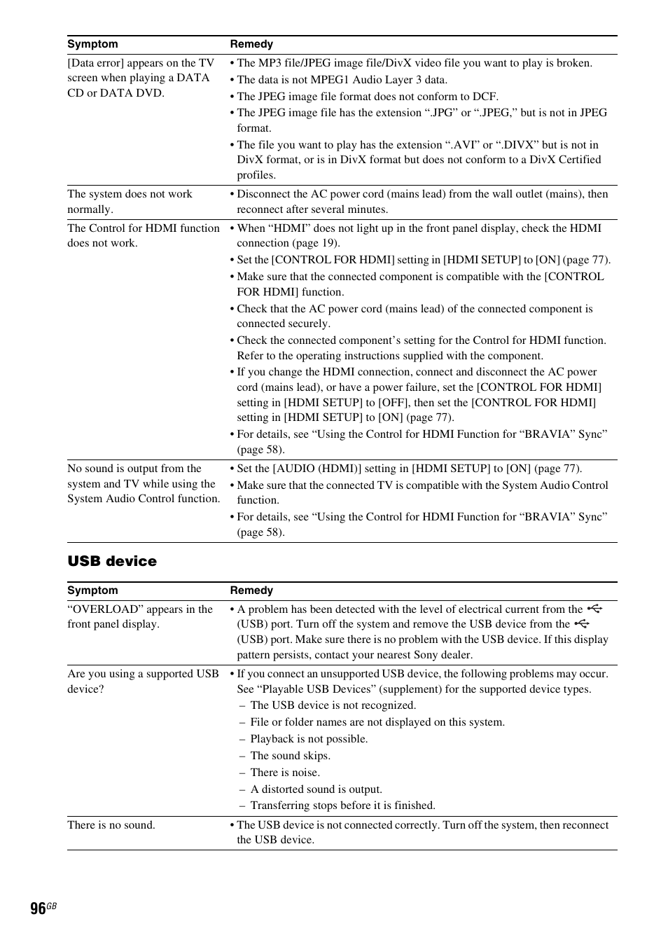 Usb device | Sony 3-398-069-14(1) User Manual | Page 96 / 115