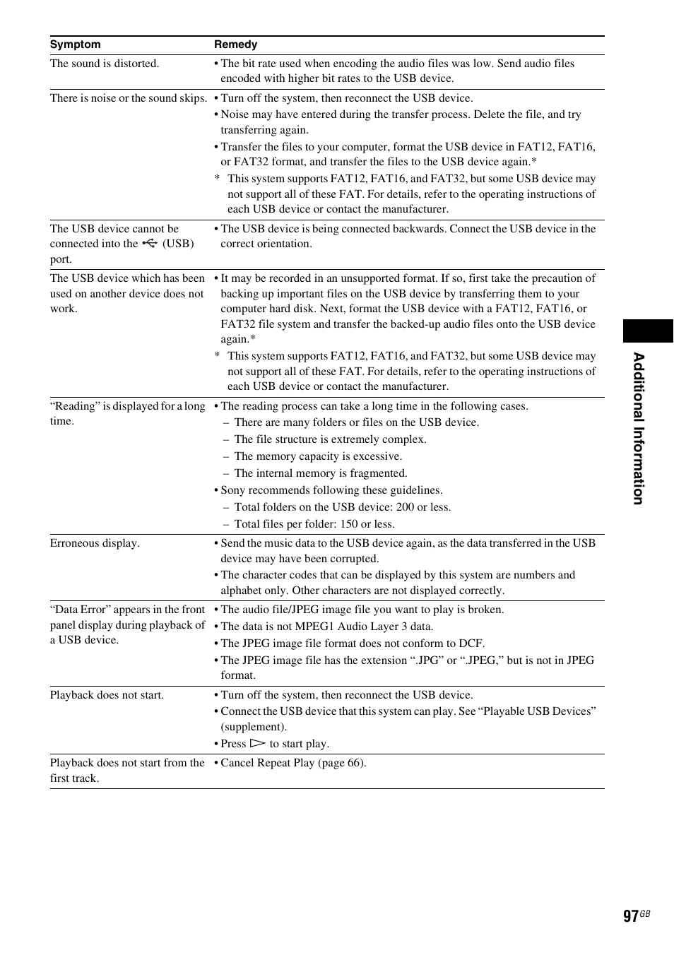 Ad dit iona l inf o rma tion | Sony 3-398-069-14(1) User Manual | Page 97 / 115