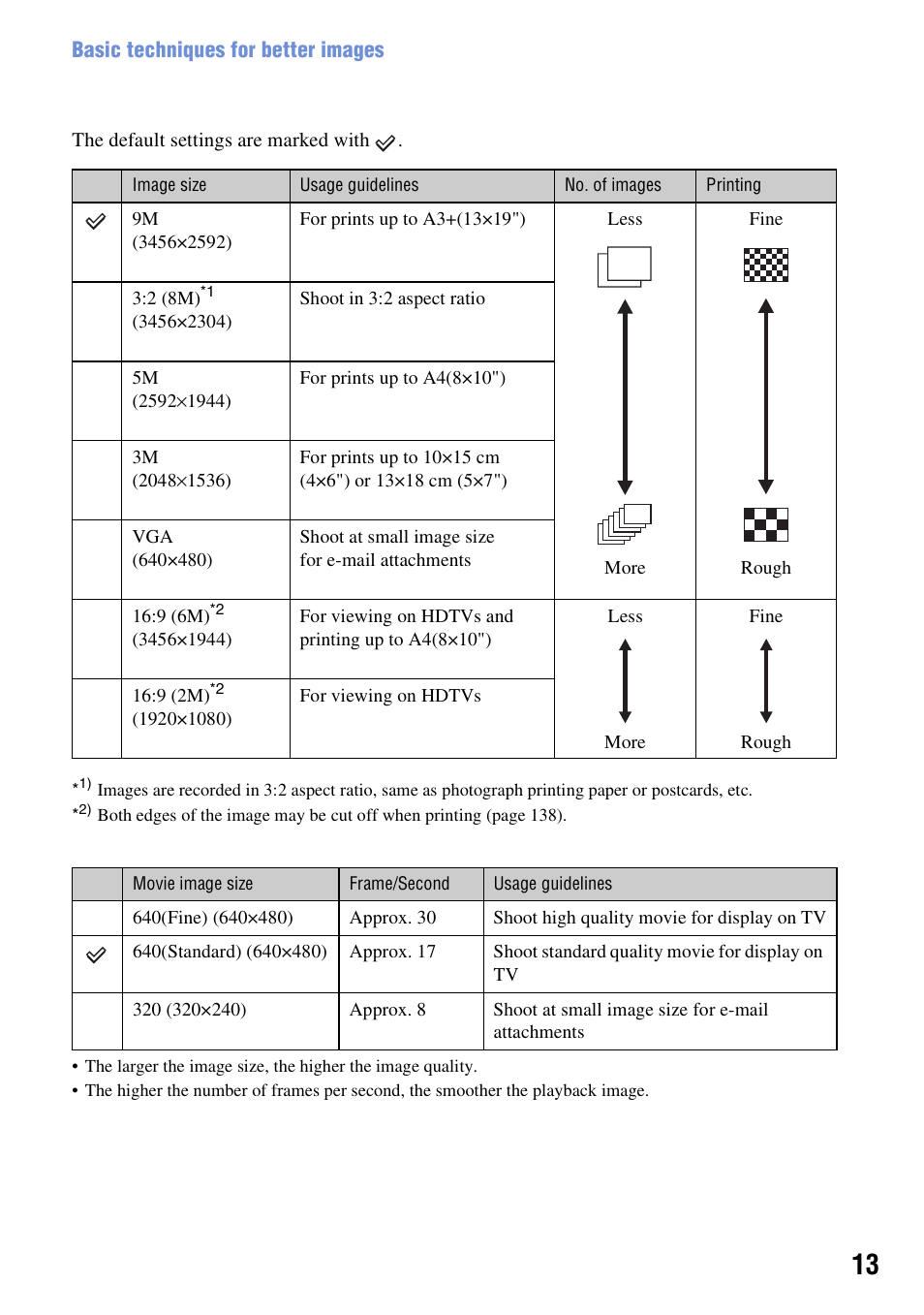 Sony Cyber-shot 3-295-460-12(1) User Manual | Page 13 / 154