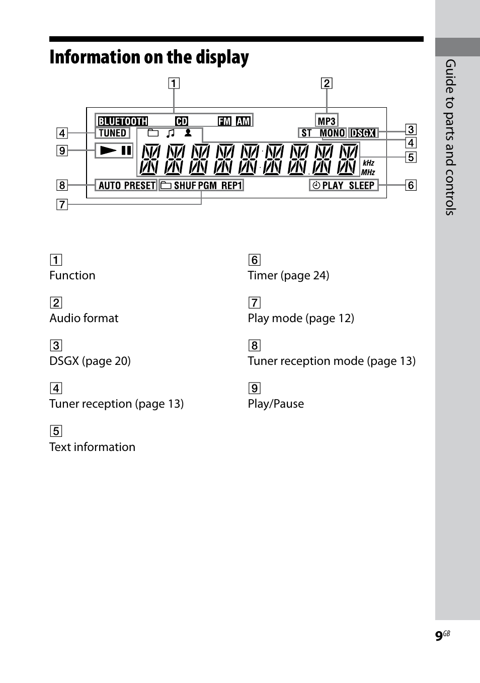 Information on the display | Sony CMTBX5BT User Manual | Page 9 / 36