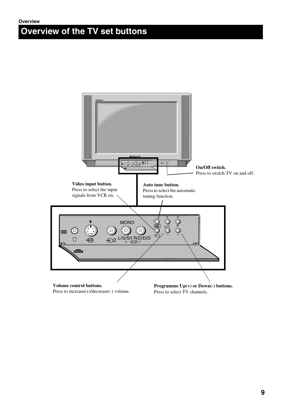 Overview of the tv set buttons, Overview | Sony KV-28DS20U User Manual | Page 11 / 38