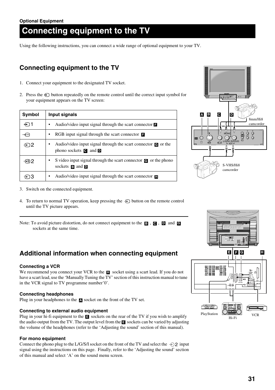 Connecting equipment to the tv, Additional information when connecting equipment | Sony KV-28DS20U User Manual | Page 33 / 38