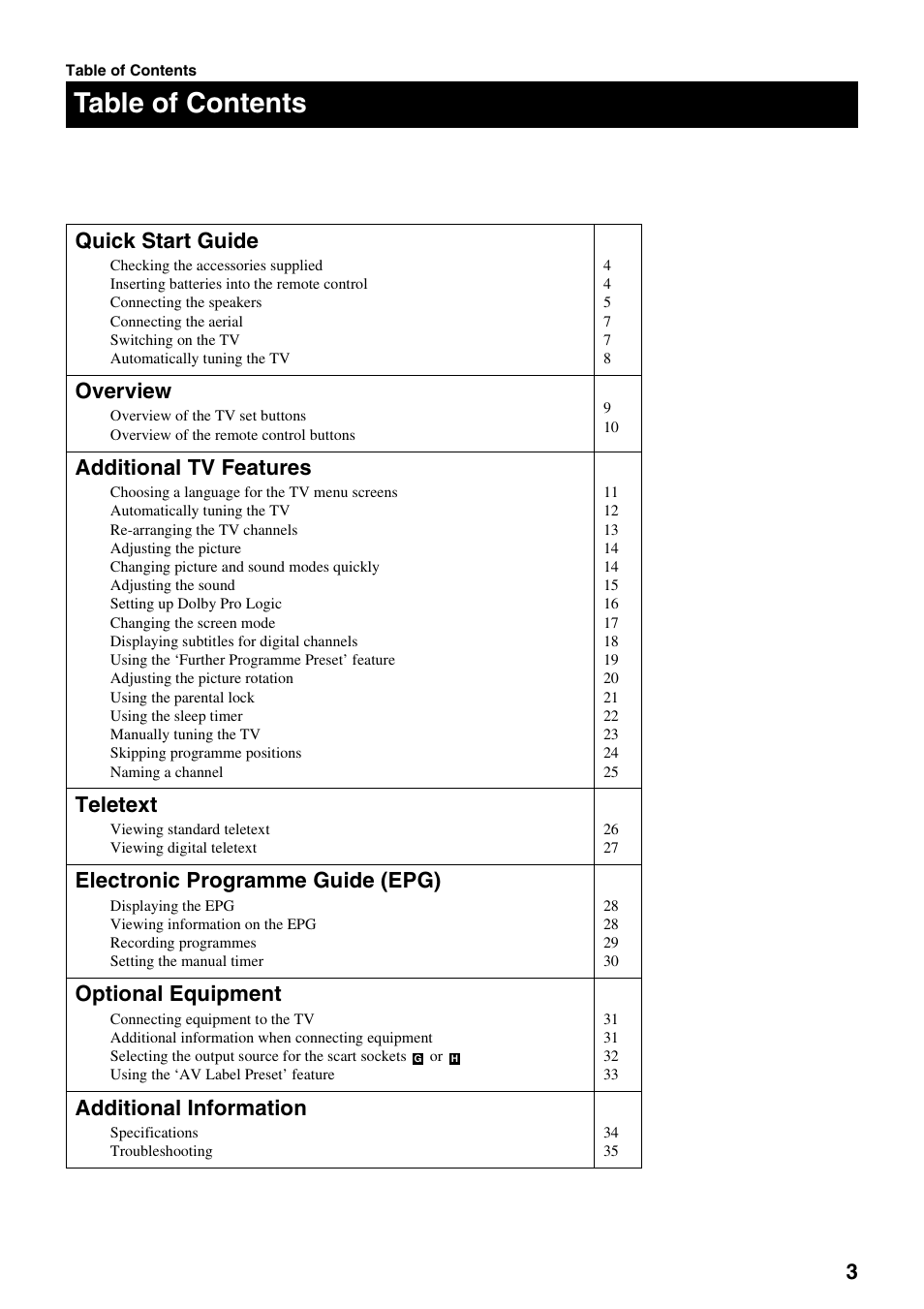 Sony KV-28DS20U User Manual | Page 5 / 38