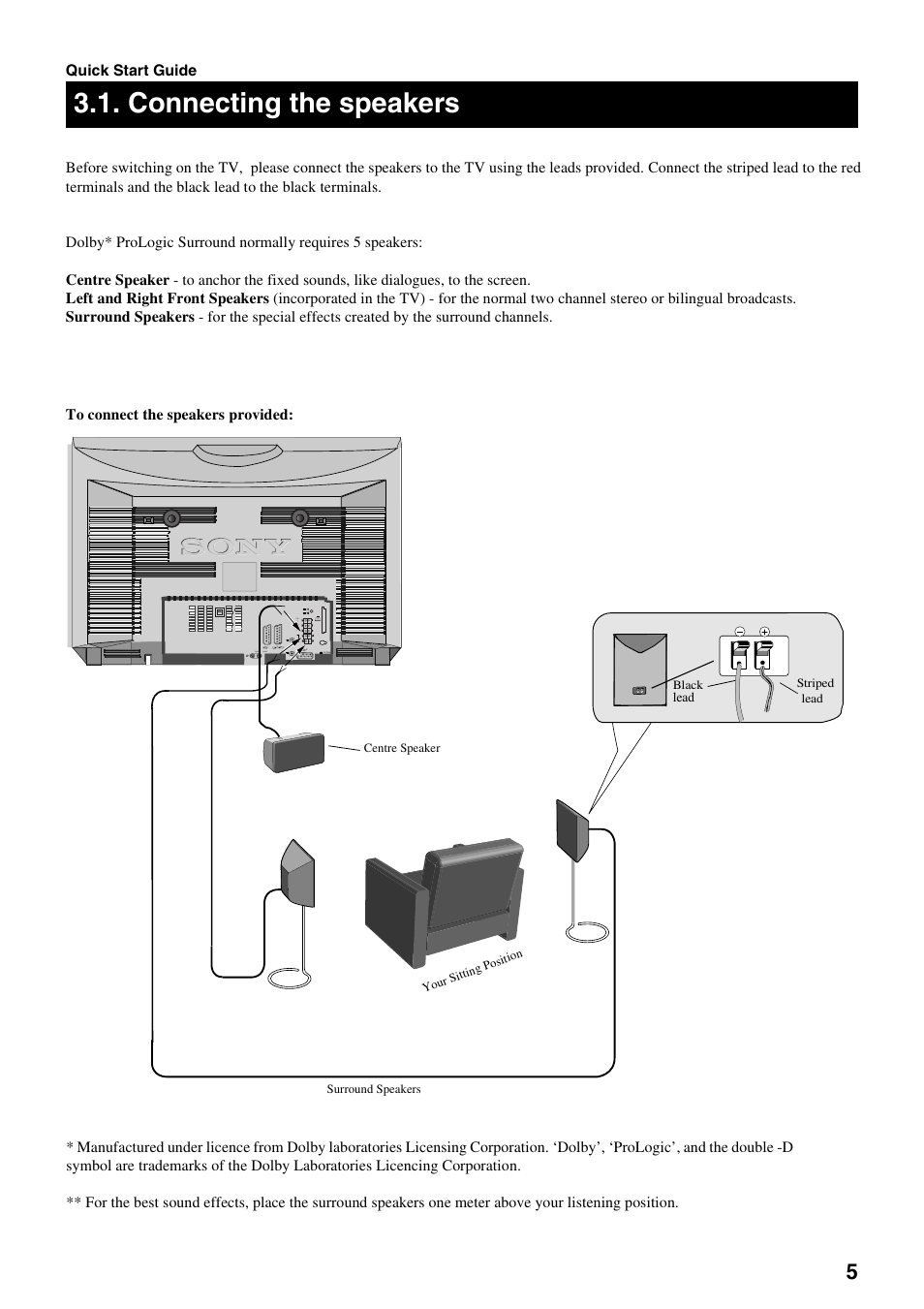 Connecting the speakers | Sony KV-28DS20U User Manual | Page 7 / 38