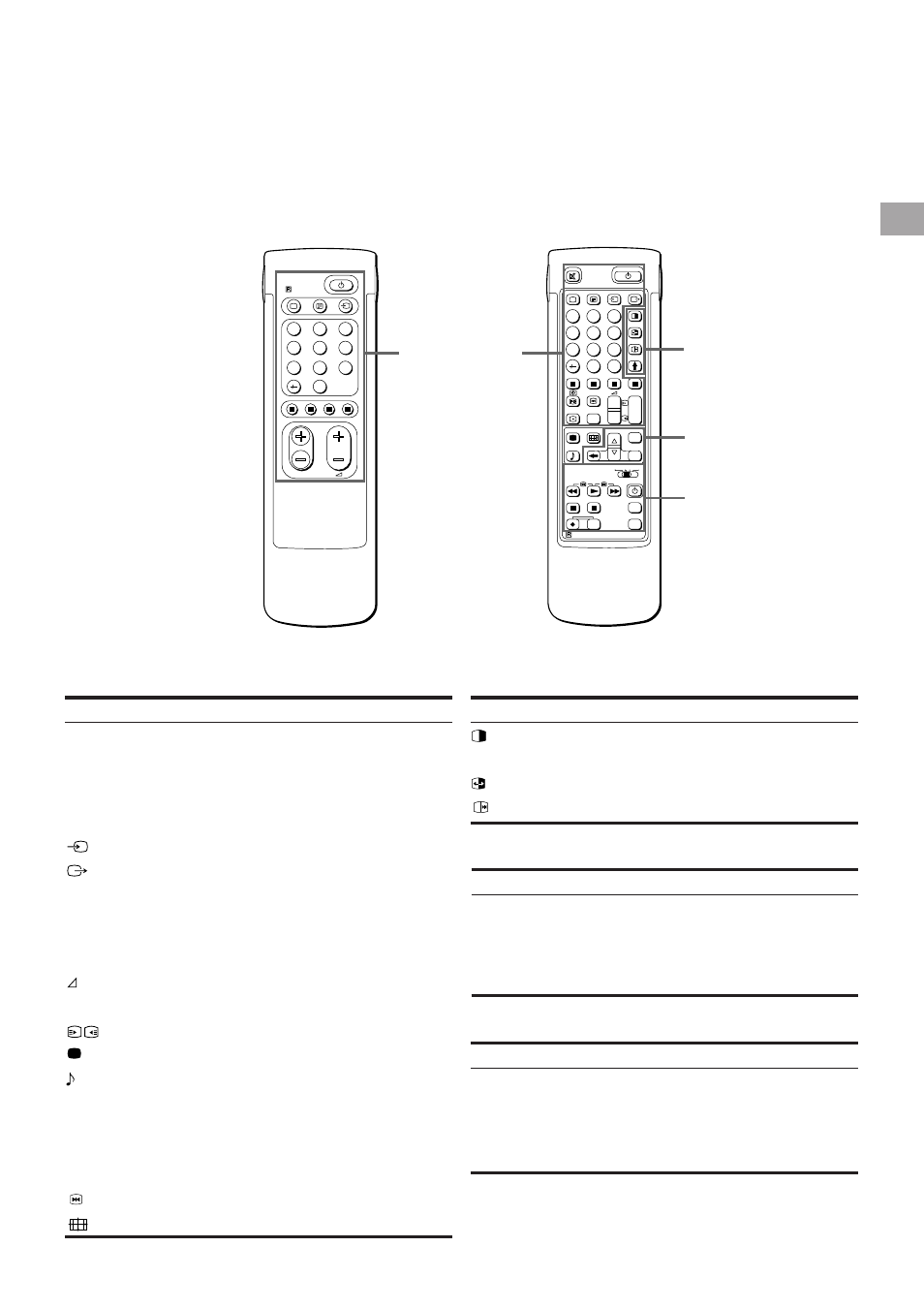 Remote commander, Pap (picture-and-picture) operation menu operation, Video operation | Name, Tv/teletext operation, Refer to page, Symbol, Pap operation menu operation video operation name | Sony KL-50W1 User Manual | Page 5 / 121