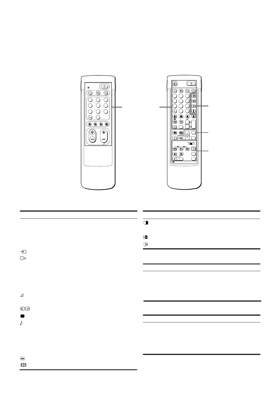 Fjärrkontroll, Tv/text-tv-användning, Pap-användning (bild-vid-bild) | Meny-användning, Video-användning, Symbol namn, Symbol χ namn, Namn, Symbol | Sony KL-50W1 User Manual | Page 95 / 121