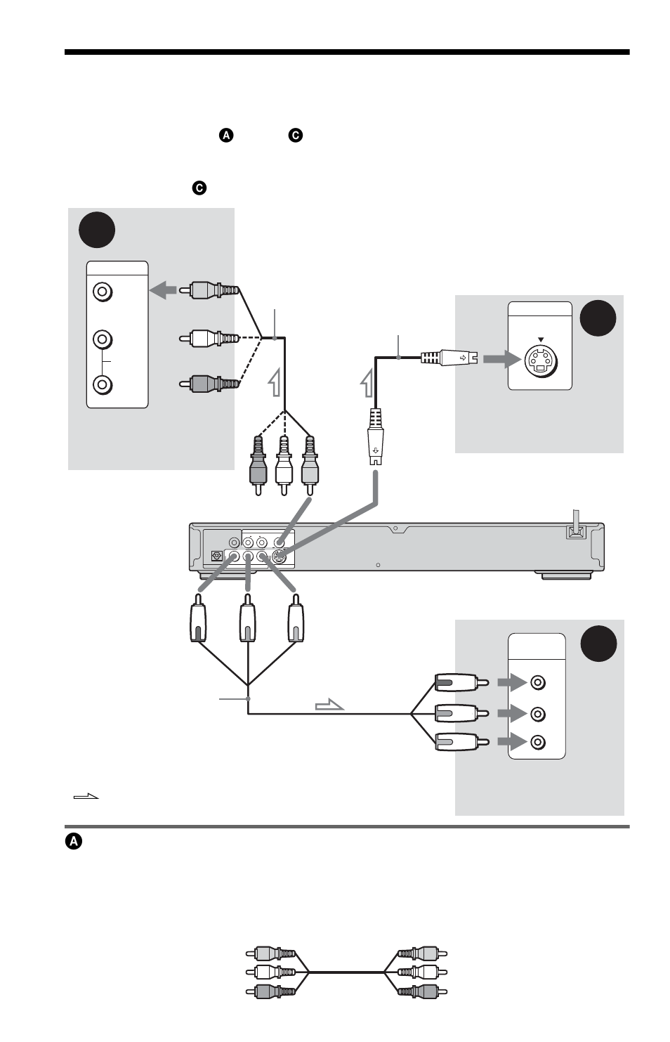 L1ac - step 3: connecting the video cords, Step 3: connecting the video cords, Out jack (18) | If you are connecting to a video input jack | Sony DVP-K85P User Manual | Page 18 / 96
