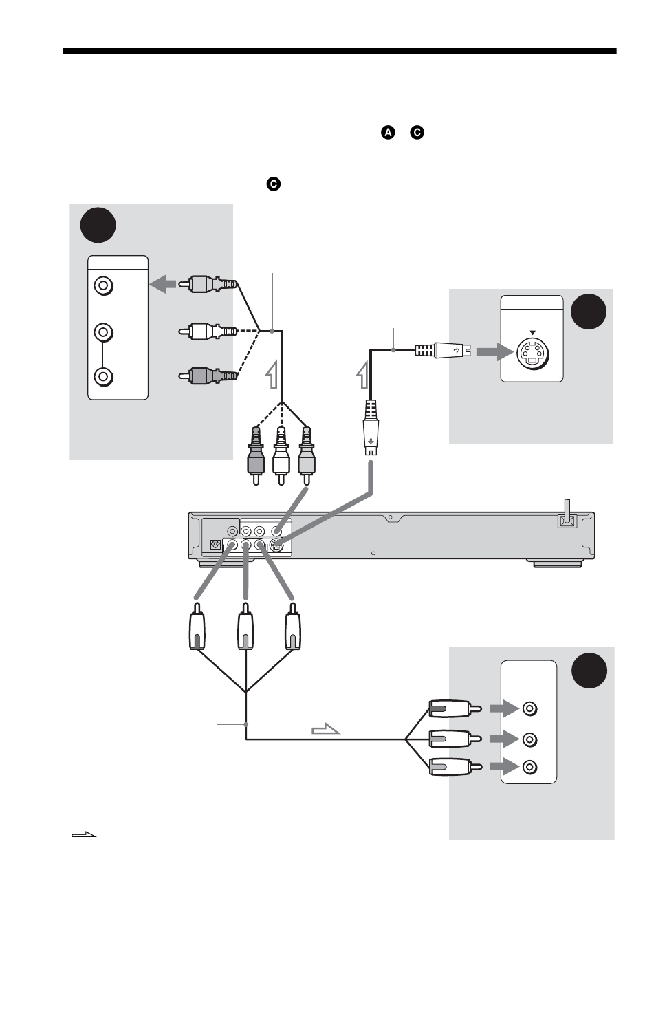 L1ac - paso 3: conexión de los cables del video, Paso 3: conexión de los cables del video | Sony DVP-K85P User Manual | Page 84 / 96