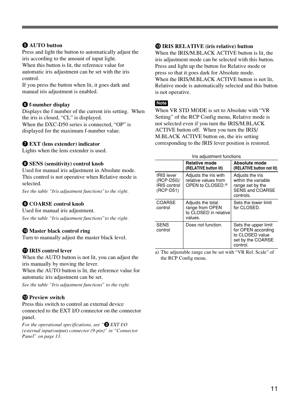 Sony Remote Control Panel RCP-D50/D51 User Manual | Page 11 / 62