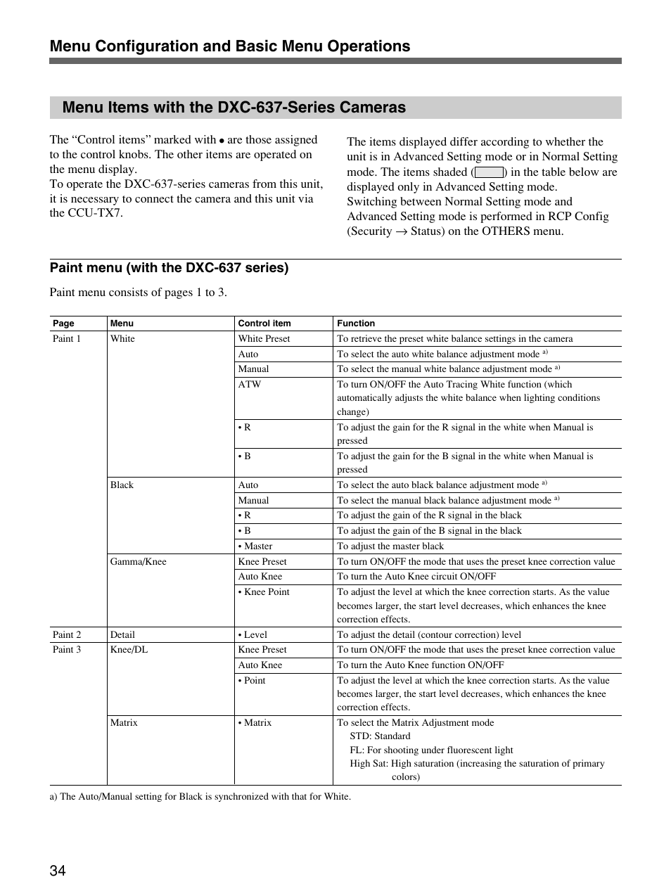 Menu items with the dxc-637-series cameras, Paint menu (with the dxc-637 series) | Sony Remote Control Panel RCP-D50/D51 User Manual | Page 34 / 62