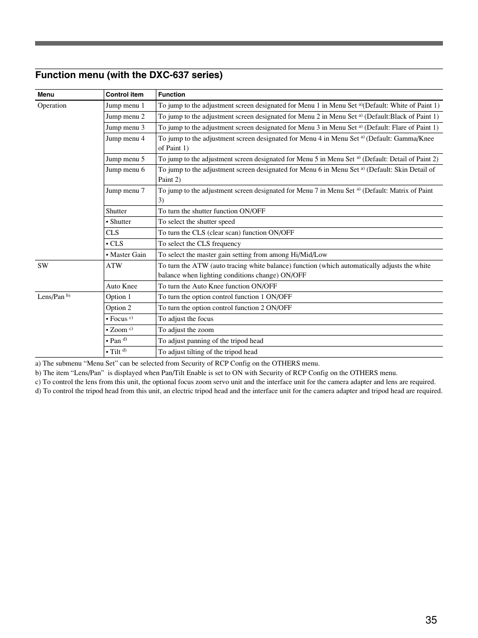 Function menu (with the dxc-637 series) | Sony Remote Control Panel RCP-D50/D51 User Manual | Page 35 / 62