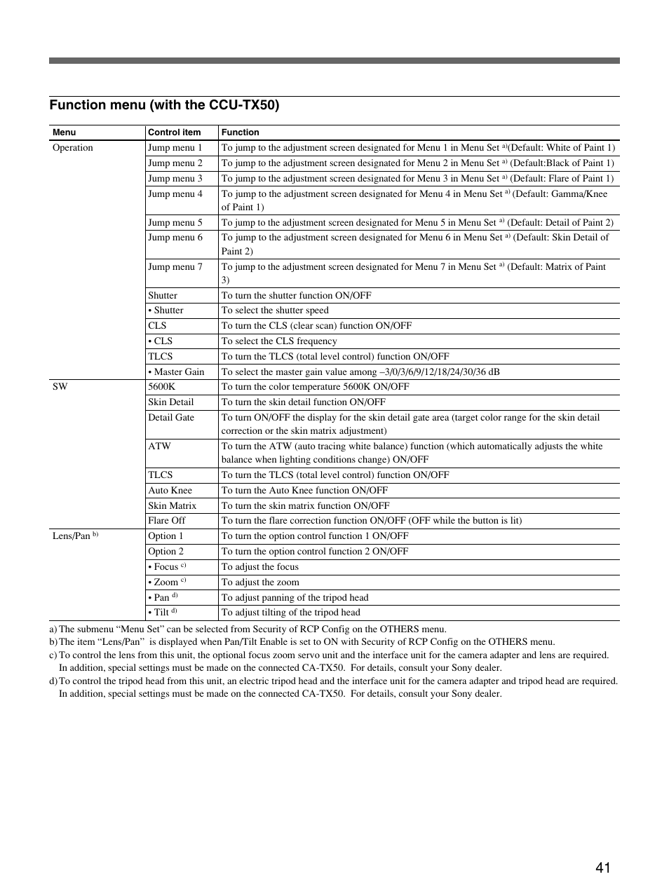 Function menu (with the ccu-tx50) | Sony Remote Control Panel RCP-D50/D51 User Manual | Page 41 / 62