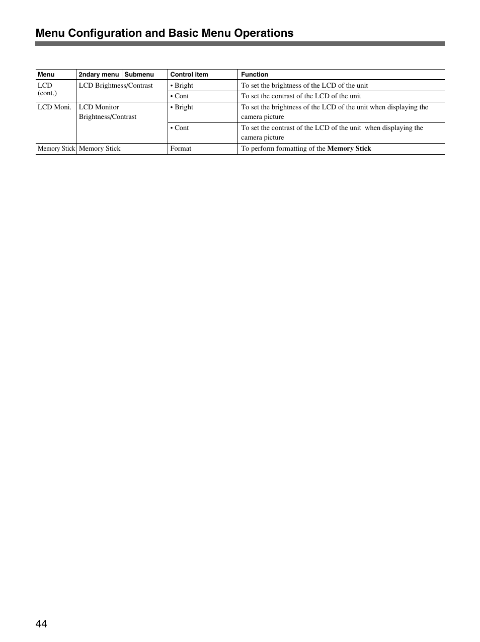 Menu configuration and basic menu operations | Sony Remote Control Panel RCP-D50/D51 User Manual | Page 44 / 62