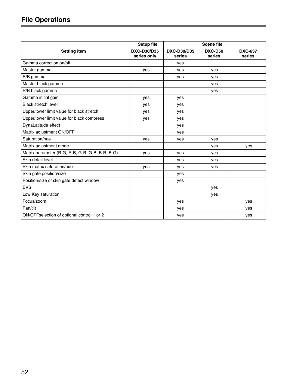 File operations | Sony Remote Control Panel RCP-D50/D51 User Manual | Page 52 / 62