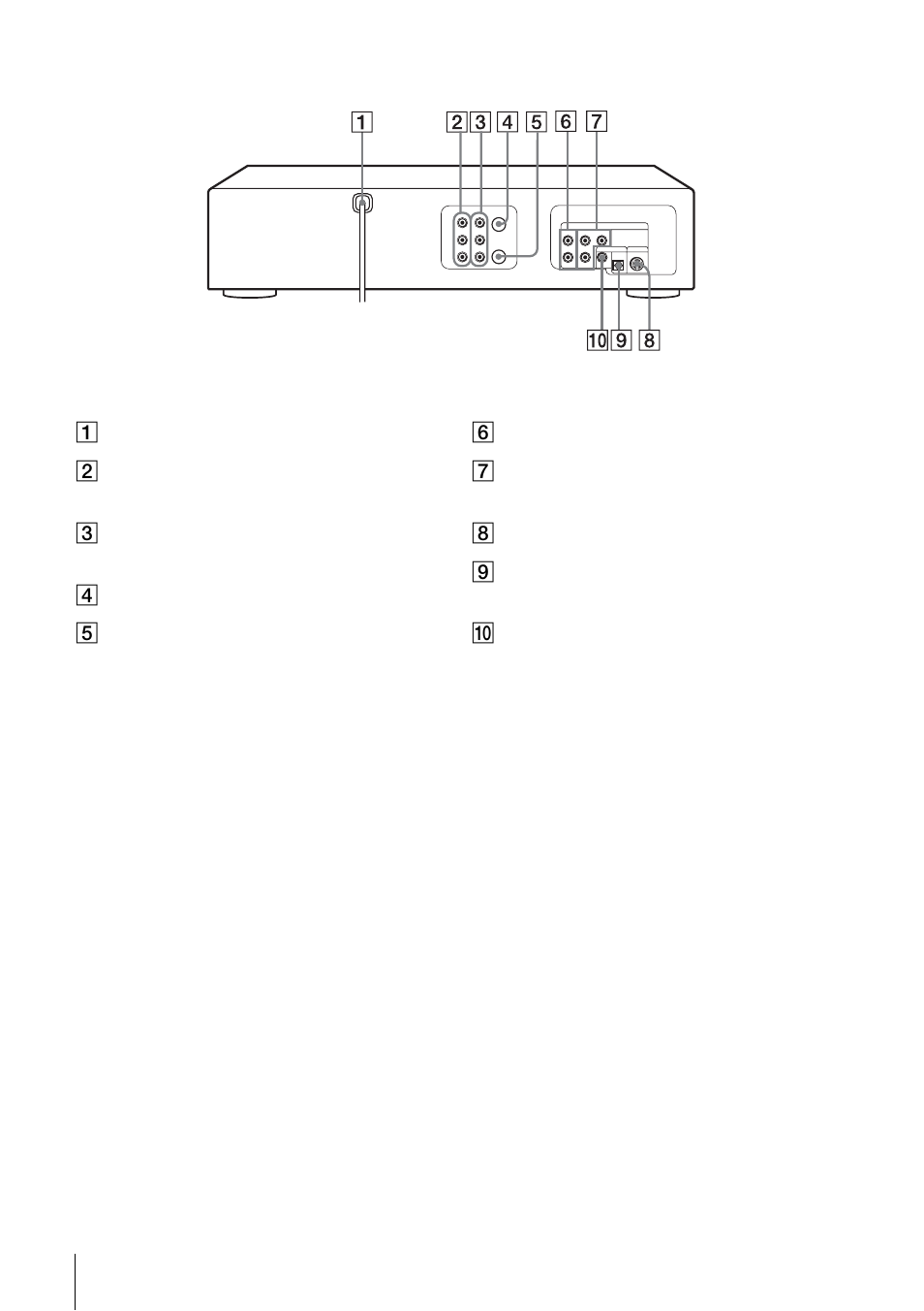 Rear panel | Sony SLV-D350P User Manual | Page 122 / 128