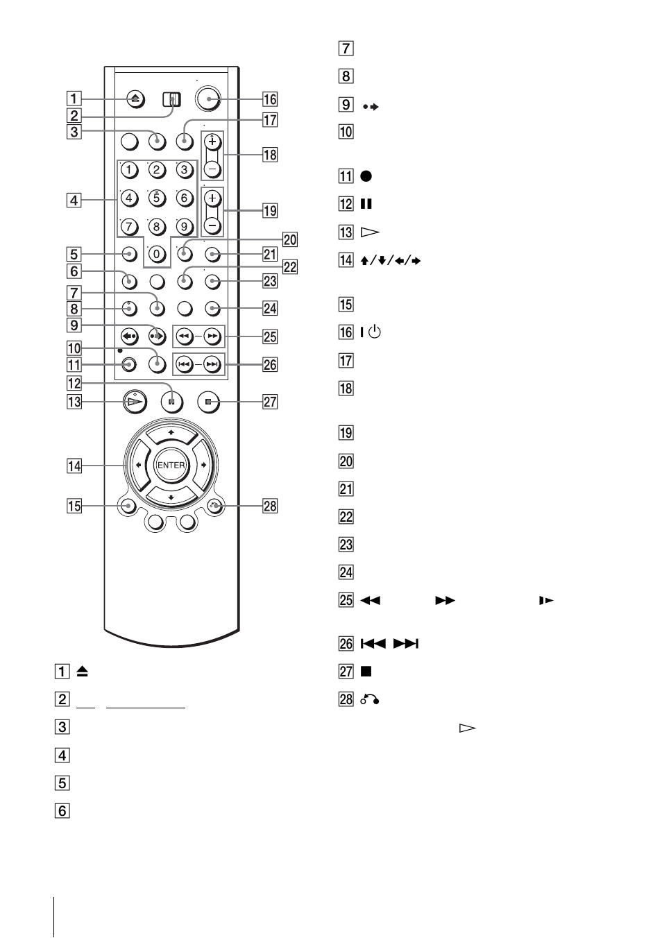 Remote commander for video | Sony SLV-D350P User Manual | Page 124 / 128