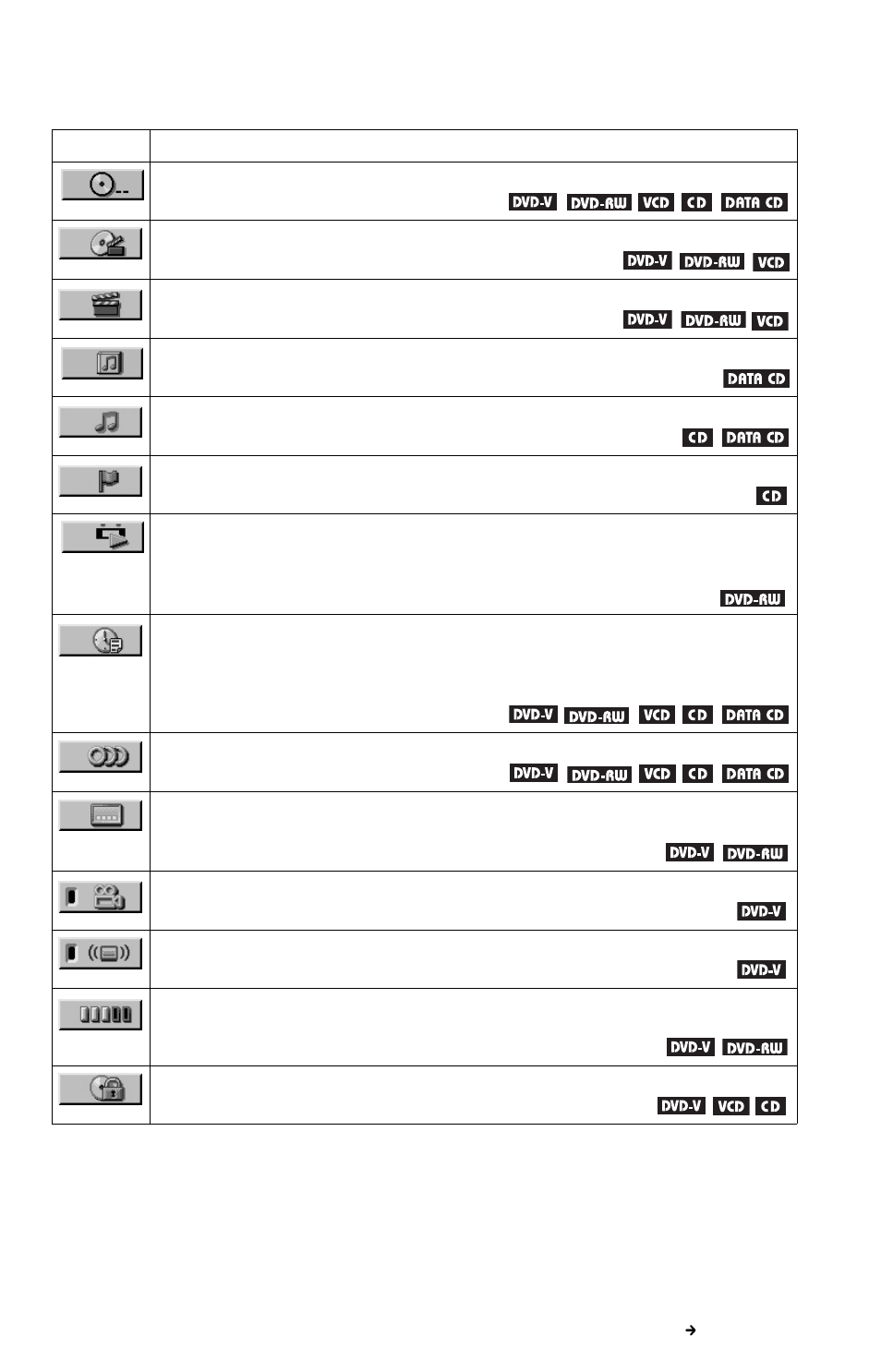 Sony DVP-NC655P User Manual | Page 13 / 84