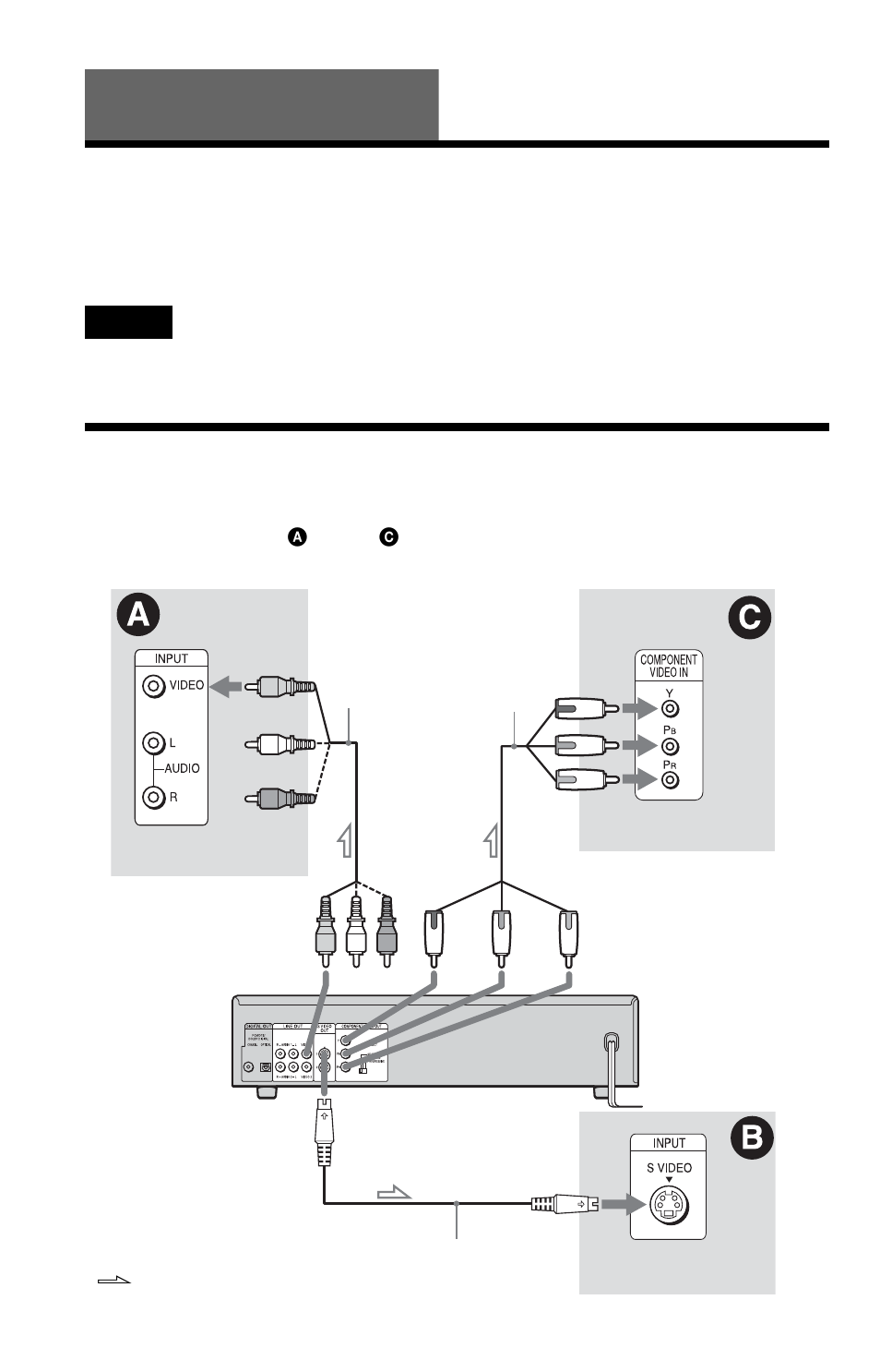 Hookups, Hooking up the player, Step 1: connecting the video cords | S (18), Cks (18) | Sony DVP-NC655P User Manual | Page 18 / 84