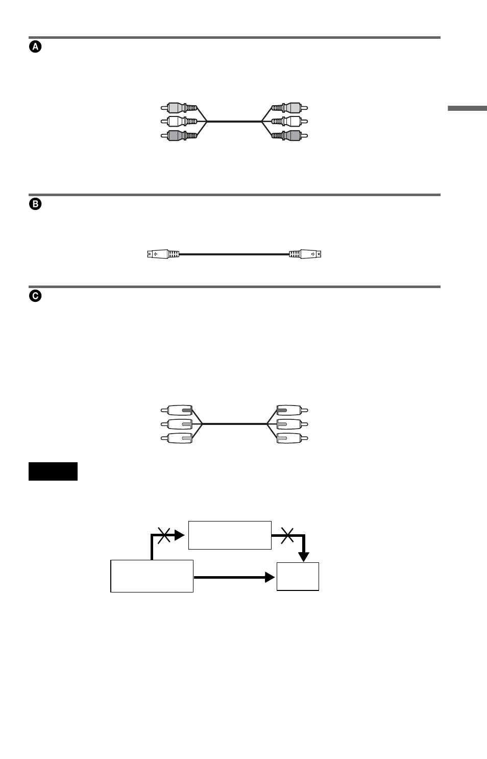 Aif you are connecting to a video input jack, Bif you are connecting to an s video input jack | Sony DVP-NC655P User Manual | Page 19 / 84