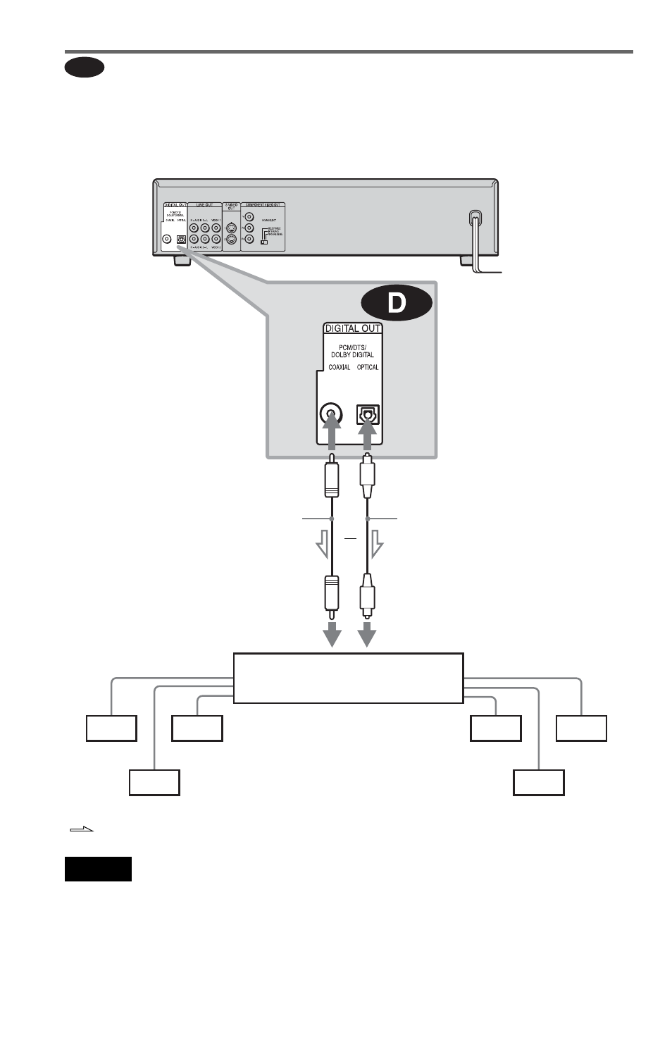 Sony DVP-NC655P User Manual | Page 24 / 84