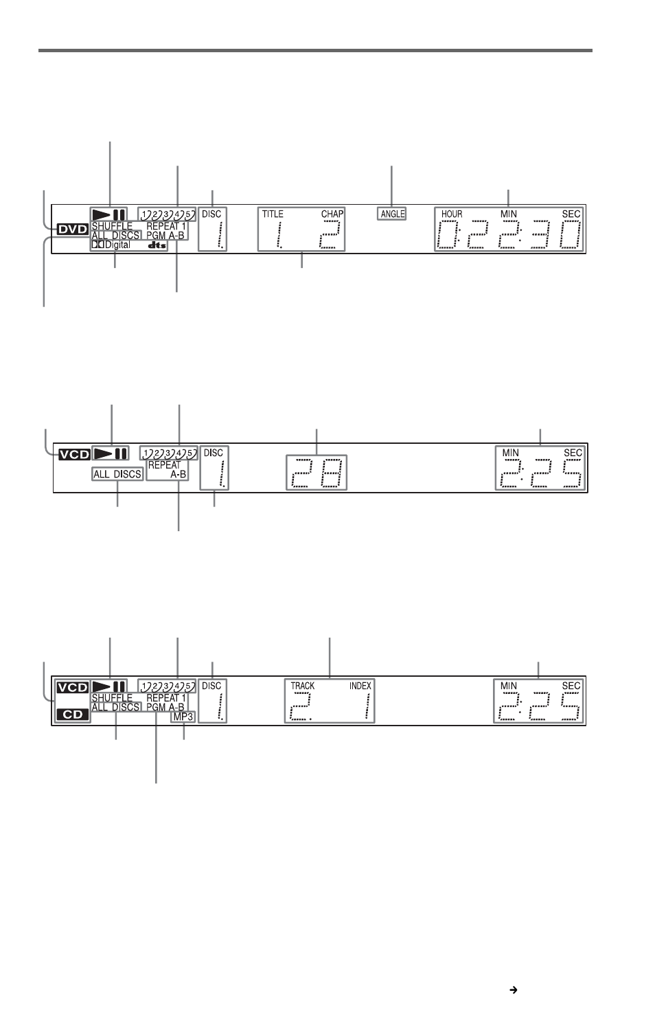 Front panel display | Sony DVP-NC655P User Manual | Page 9 / 84
