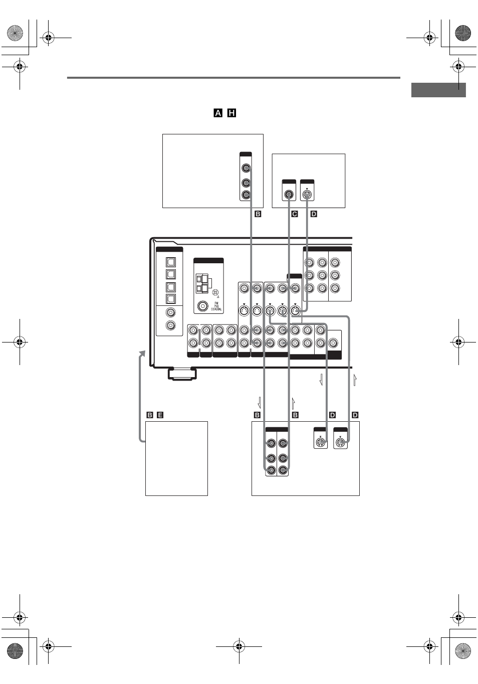 Hooking up video components, Getting star ted, H ), see page 6 | Tips, Lb d d, Bc d | Sony STR-DE698 User Manual | Page 13 / 64