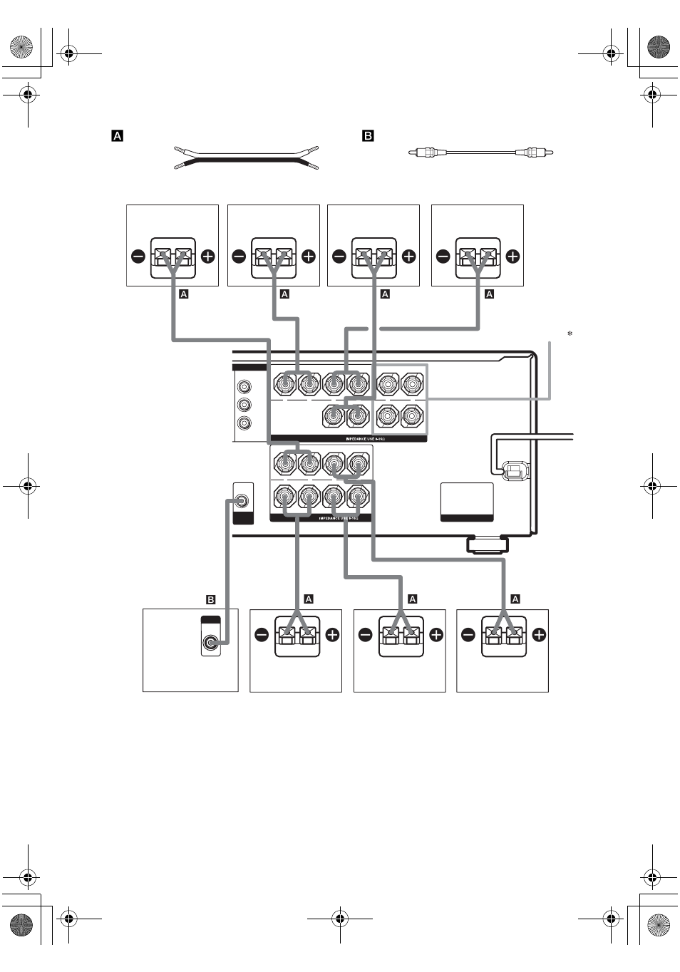 Ee e e, Required cords | Sony STR-DE698 User Manual | Page 16 / 64