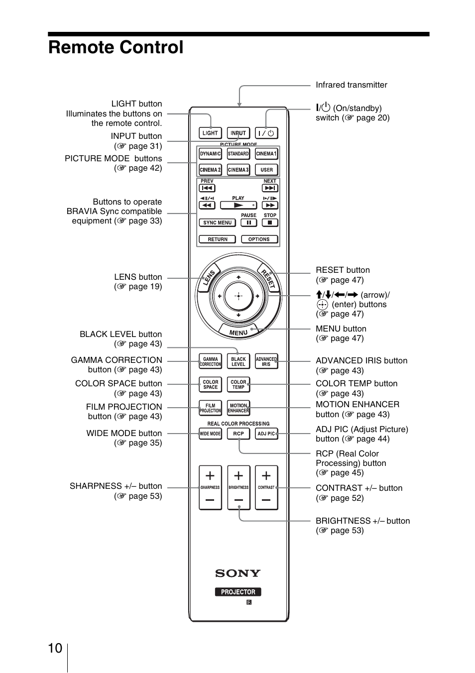 Remote control | Sony Video Projector VPL-VW90ES User Manual | Page 10 / 100