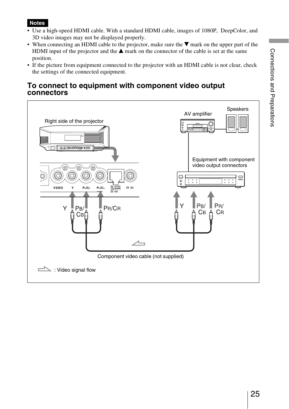 Sony Video Projector VPL-VW90ES User Manual | Page 25 / 100