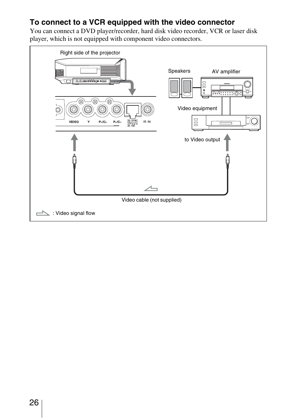 Sony Video Projector VPL-VW90ES User Manual | Page 26 / 100