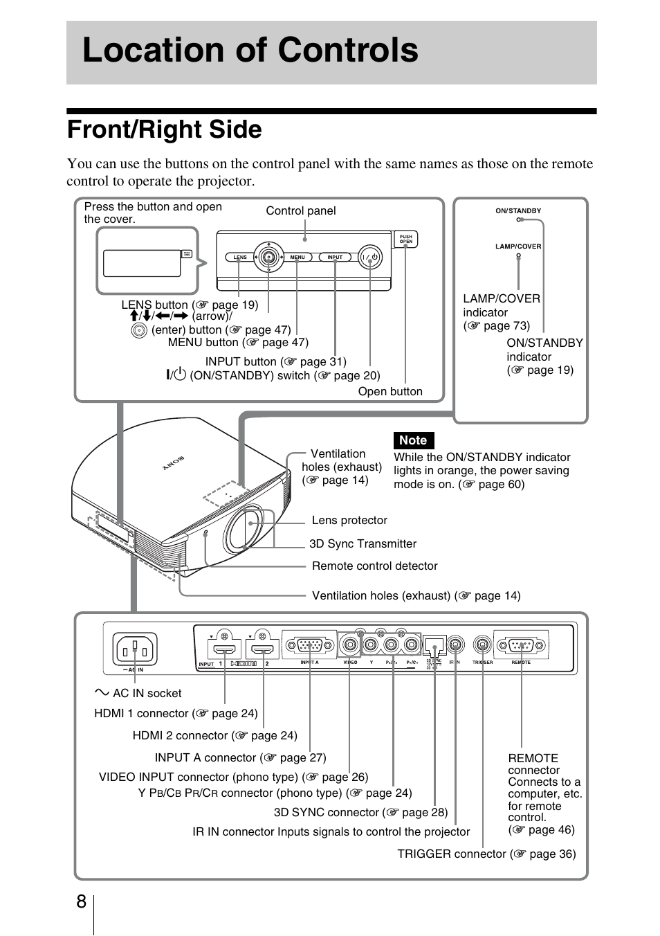 Location of controls, Front/right side | Sony Video Projector VPL-VW90ES User Manual | Page 8 / 100