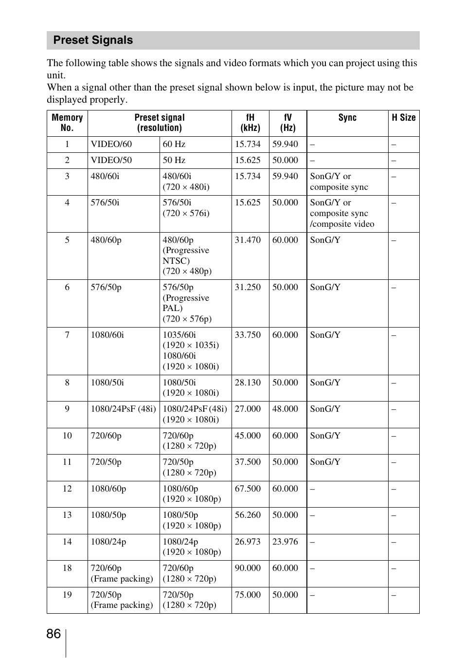 Preset signals | Sony Video Projector VPL-VW90ES User Manual | Page 86 / 100