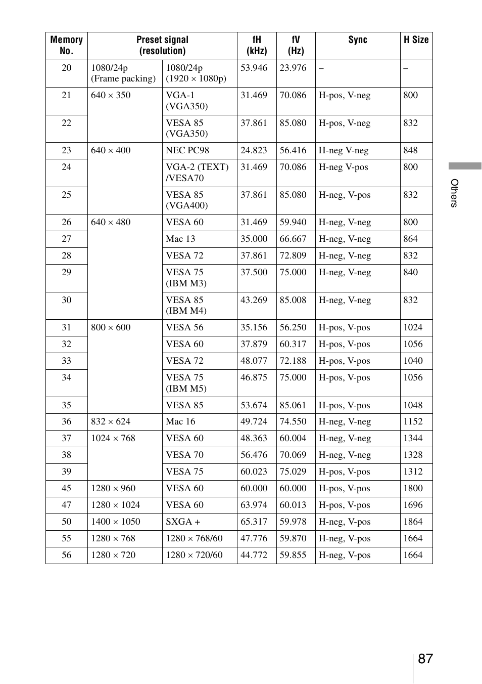 Sony Video Projector VPL-VW90ES User Manual | Page 87 / 100